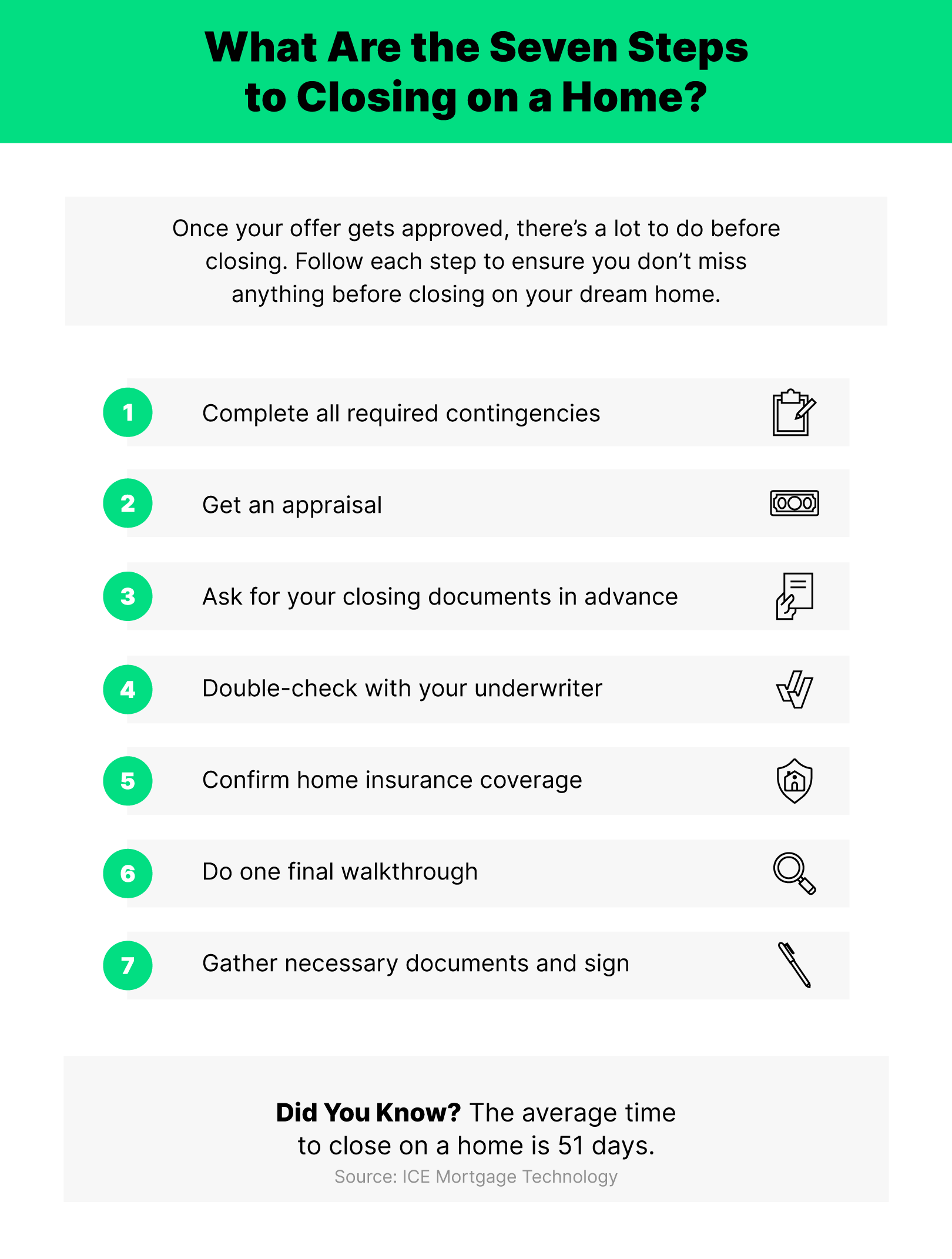 Closing On A House Checklist: 7 Steps To Homeownership