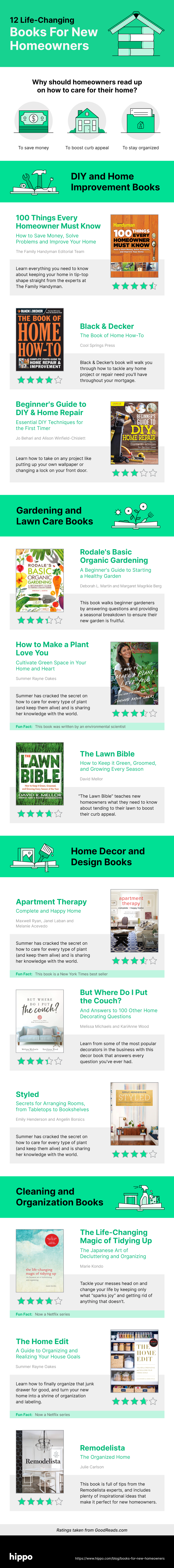 Books for homeowners infographic