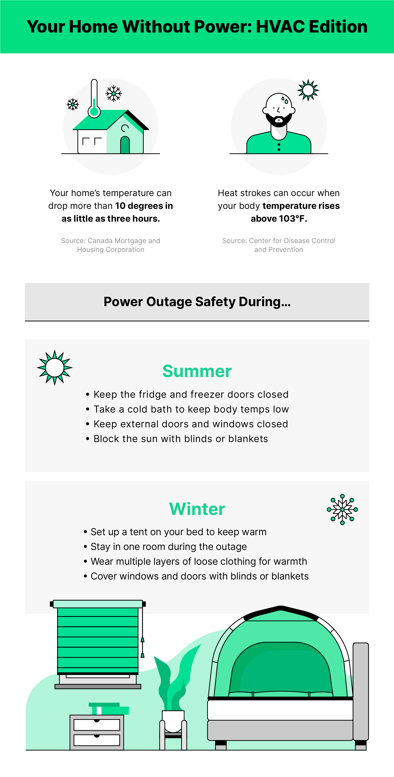 15 Alternative Heat Sources for Power Outages to Keep You Warm