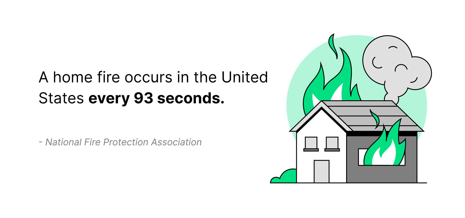 A Home Fire Every 93 Seconds 