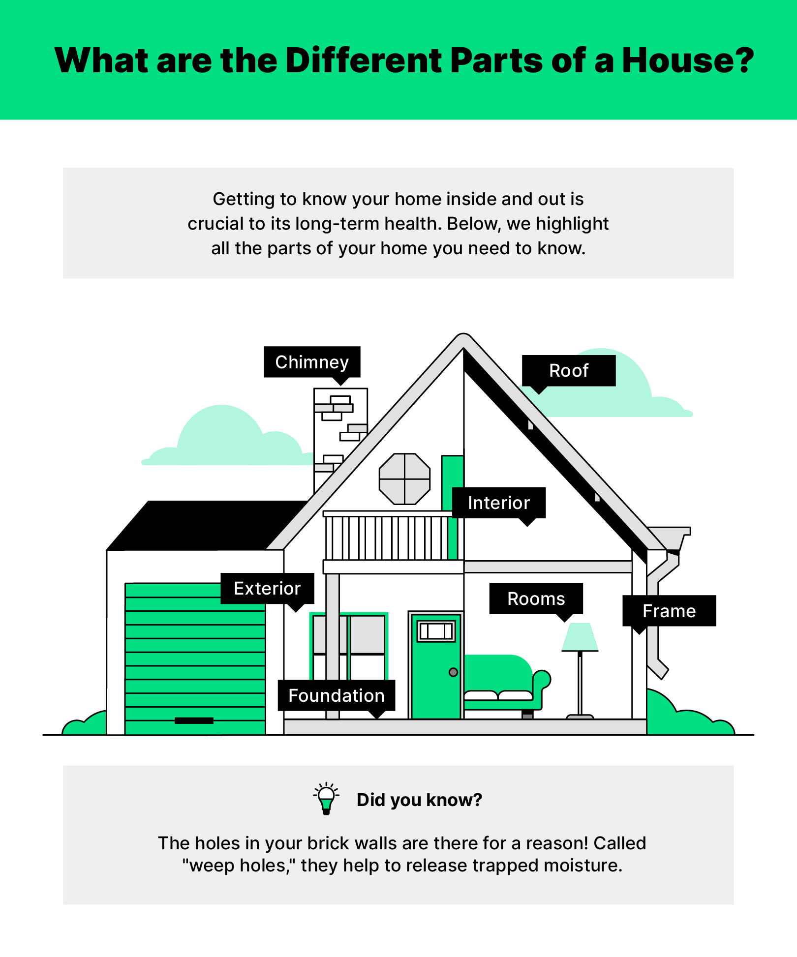 parts-of-a-house-get-to-know-every-part-of-your-home-hippo
