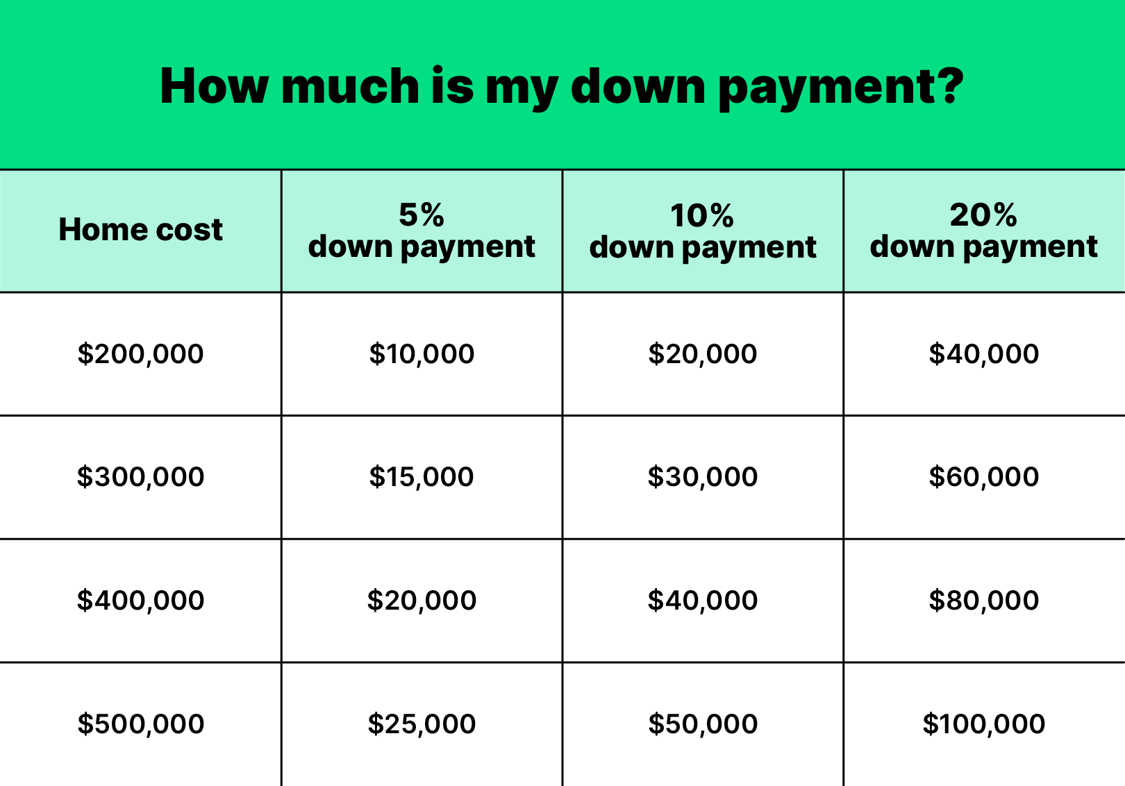 20 Down Payment On 200 000 House AtikaAleasha