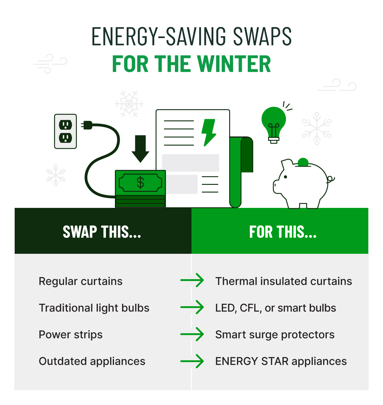 Energy Saving Tips, Savings & Incentives, Your Business