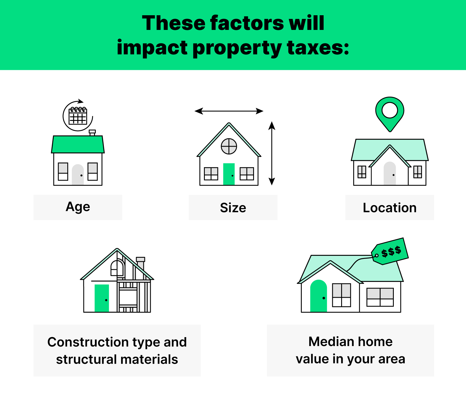 Your Guide To Property Taxes Hippo