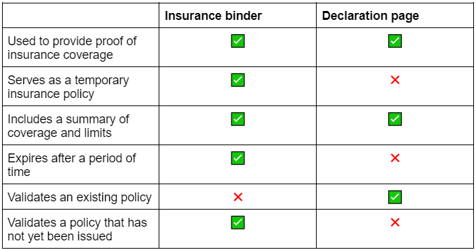 Insurance binder vs. declaration page