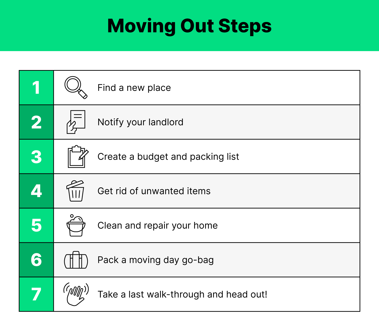 Checklist Of Things To Do After Moving