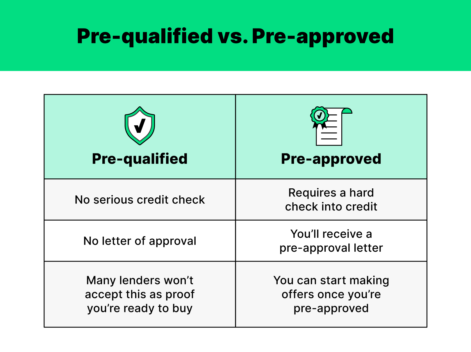 How Long Does A Mortgage Pre Approval Last What To Expect Hippo