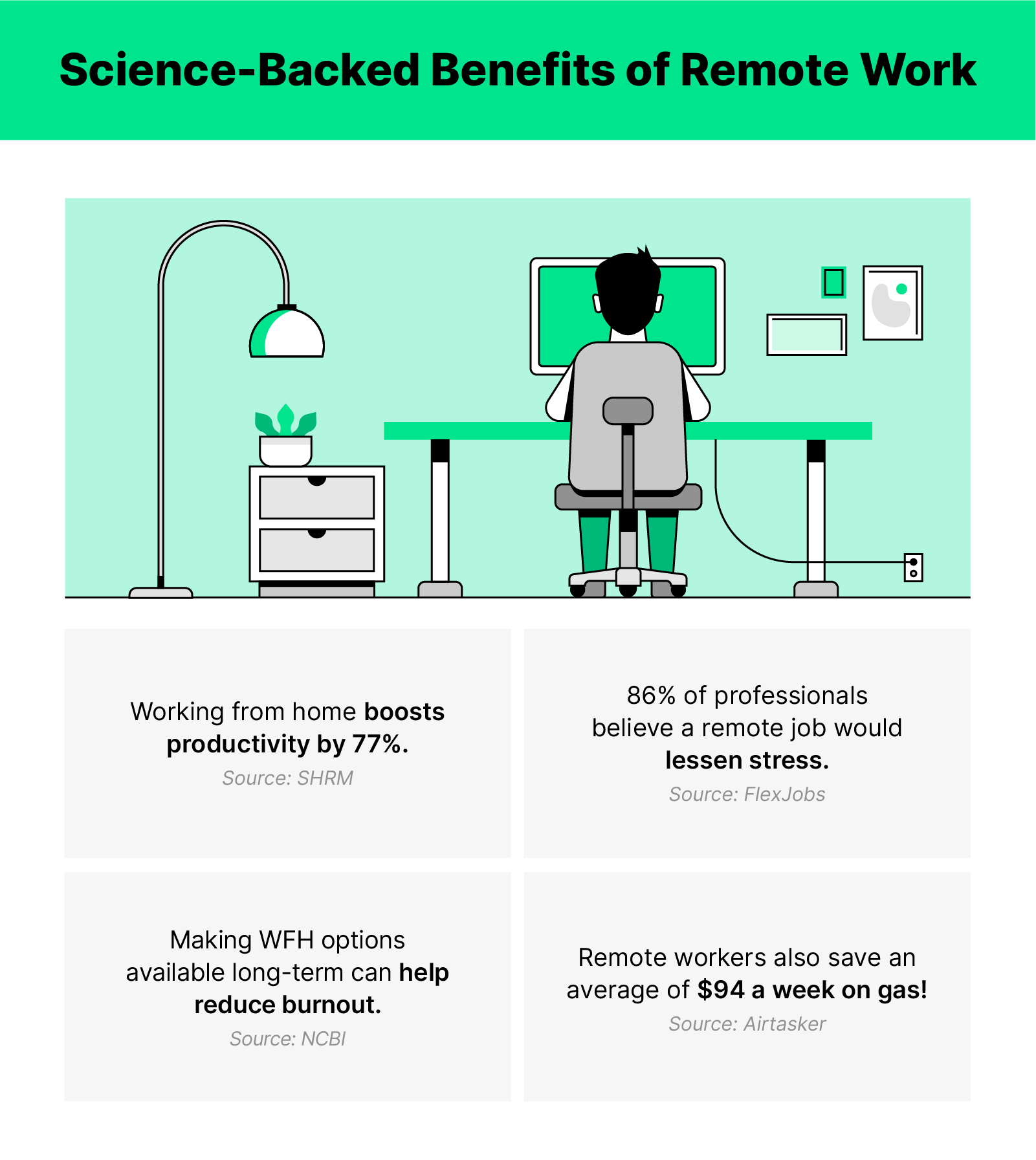 The Benefits Of Exercise While Working From Home