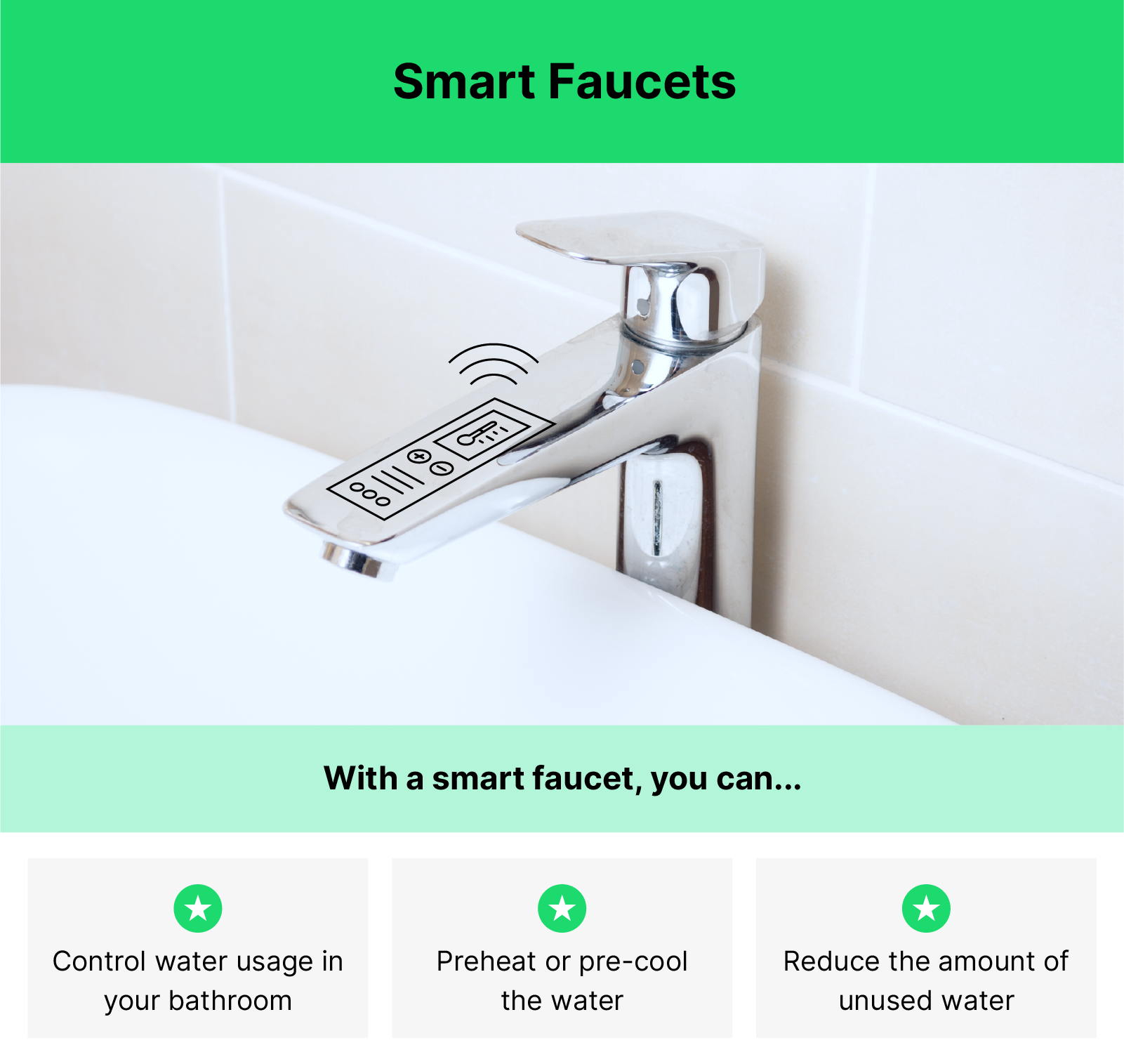 How to use smart technology in your 2023 bathroom design - 3Flo