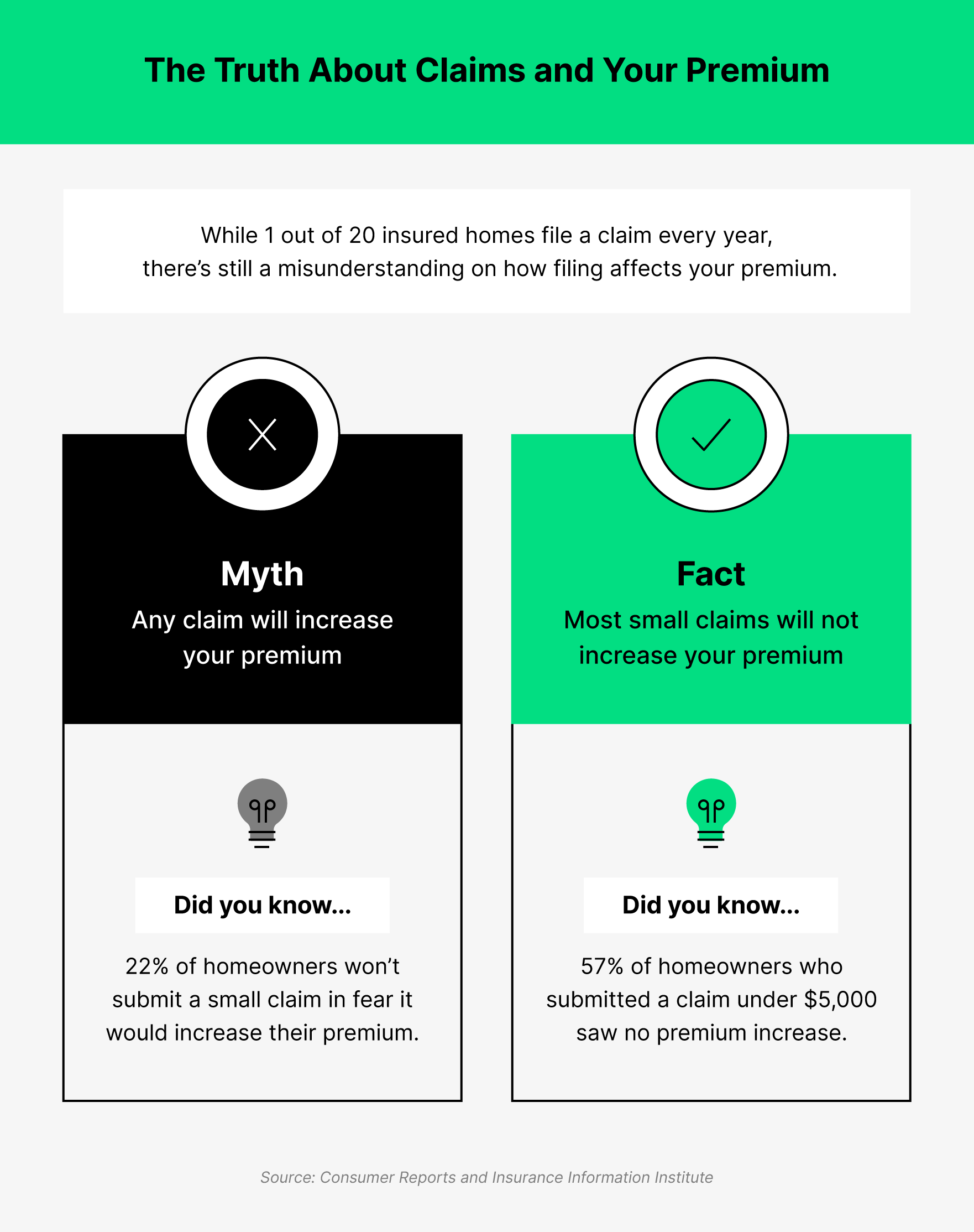 Key Homeowners Insurance Statistics For 2022 - Hippo